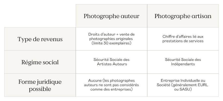 photographe-auteur-et-artisan-comparaison