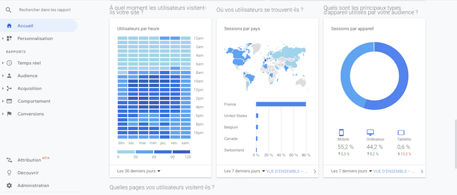 google-analytics-exemple