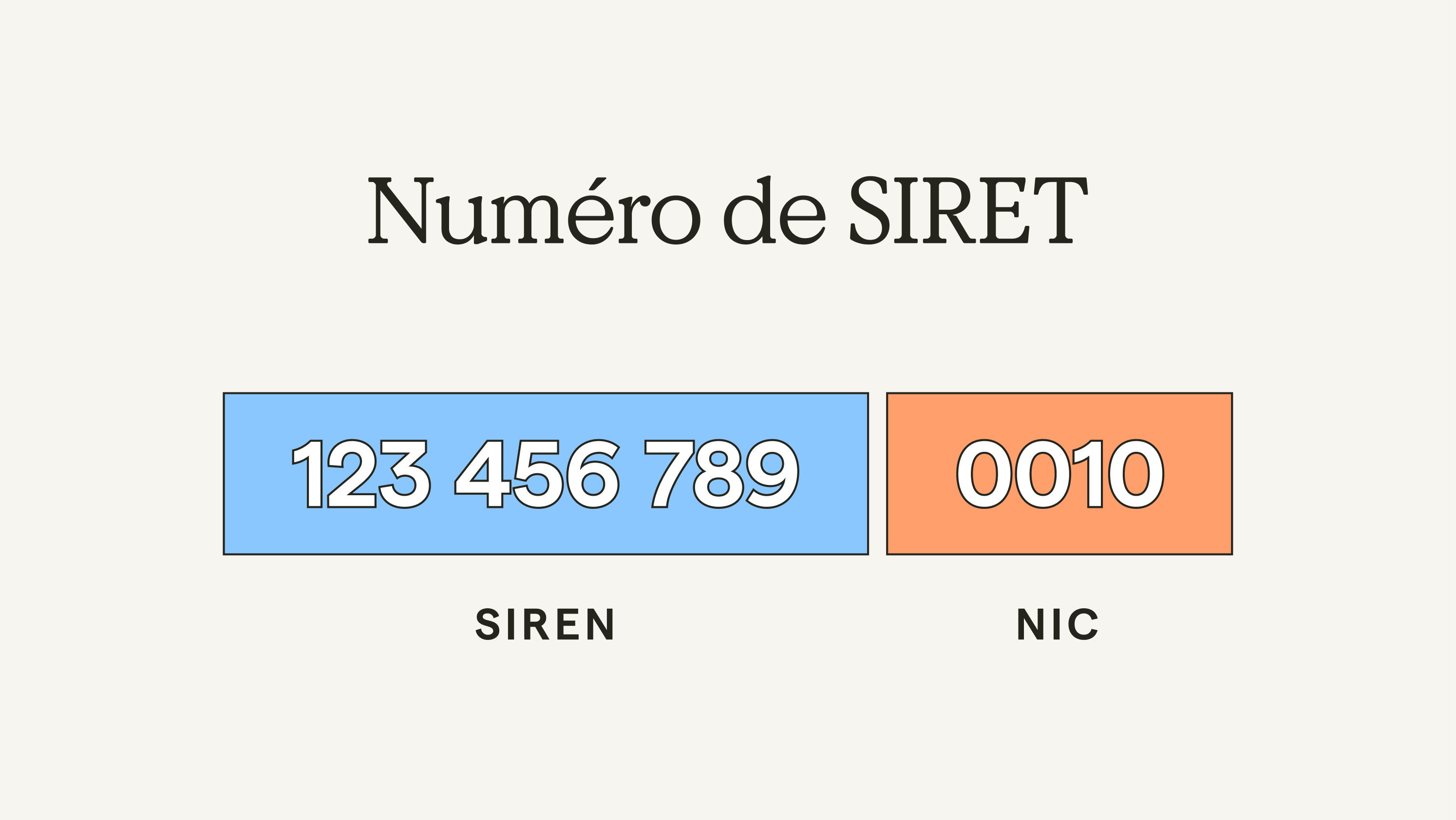 numero-SIRET