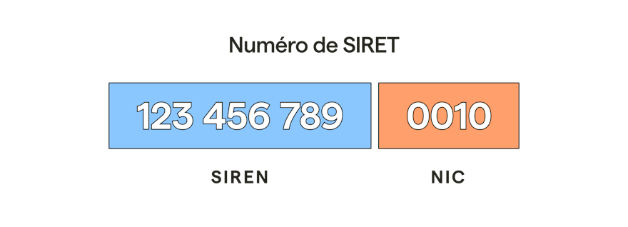 exemple-numero-siret