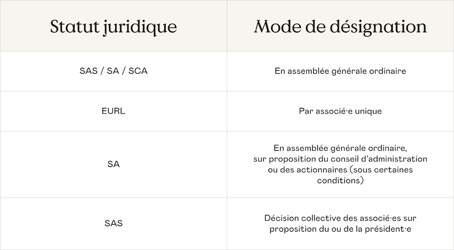 designation-commissaire-apports-selon-statut