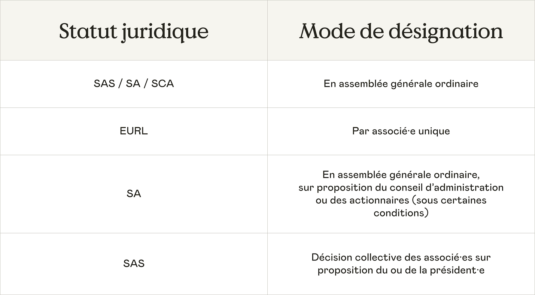 Commissaire aux apports : désignation, mission, coût