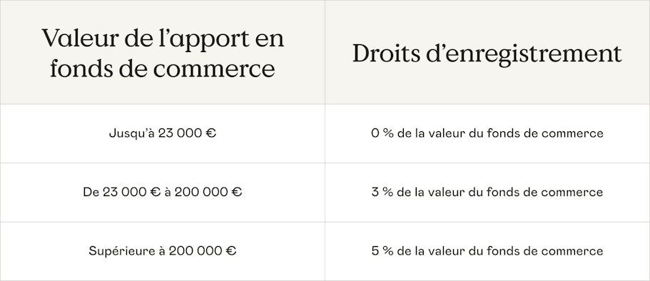 droits-enregistrement