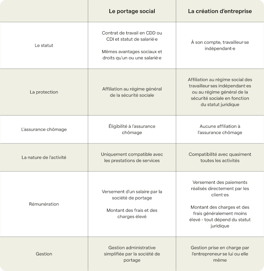 portage-vs-entreprise