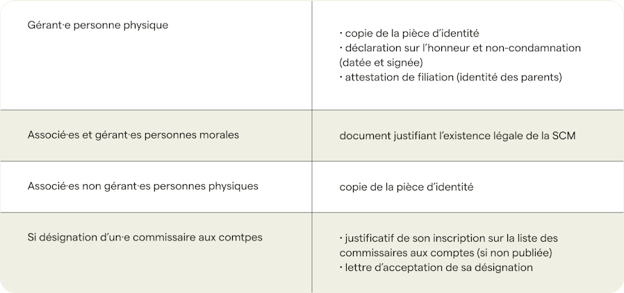 document-scm