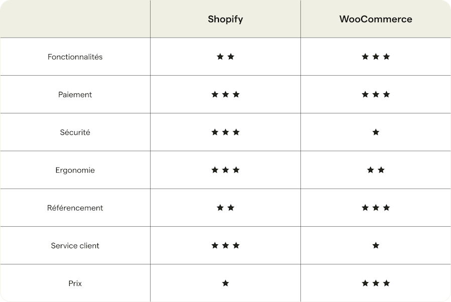 Shopify-vs-woocommerce