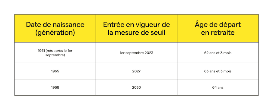 seuils-depart-retraite-entrepreneurs