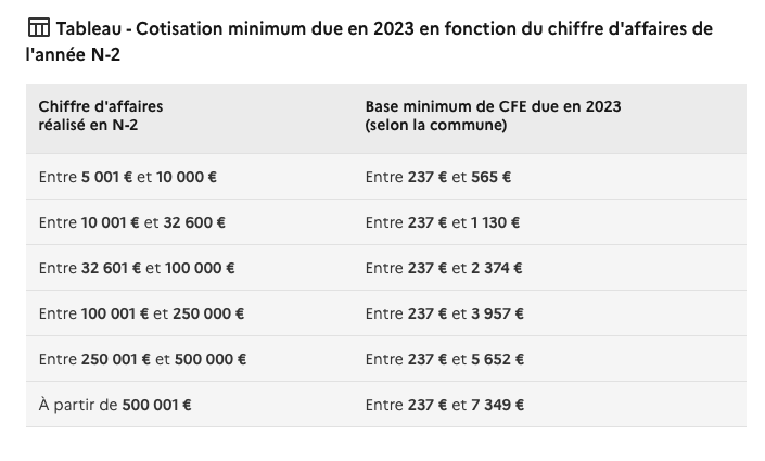 montant-CFE-2023