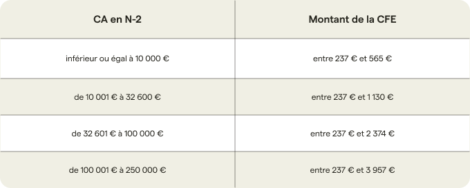 bareme-base-minimum-CFE