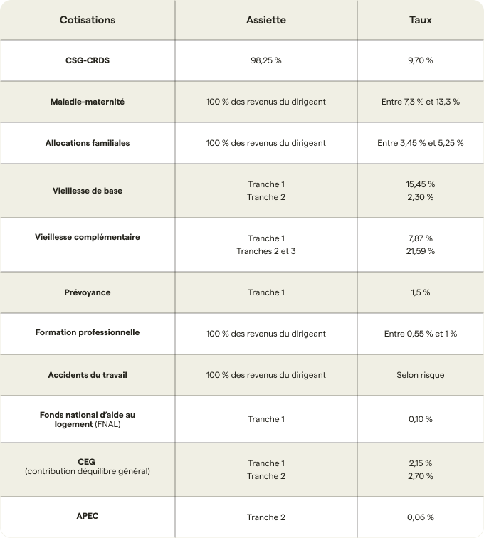 details-charges-sociales-dirigeant-SAS