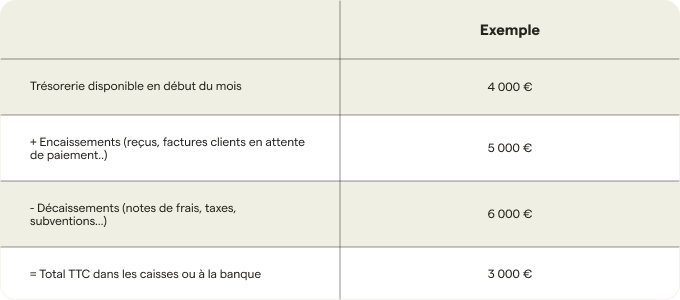 exemple-tableau-tresorerie