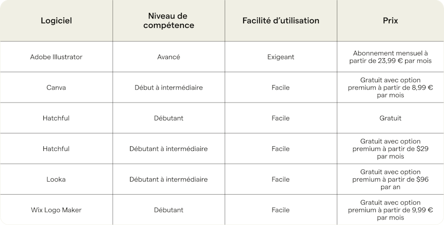 tableau-recap-meilleurs-outils-creation-logo-pro