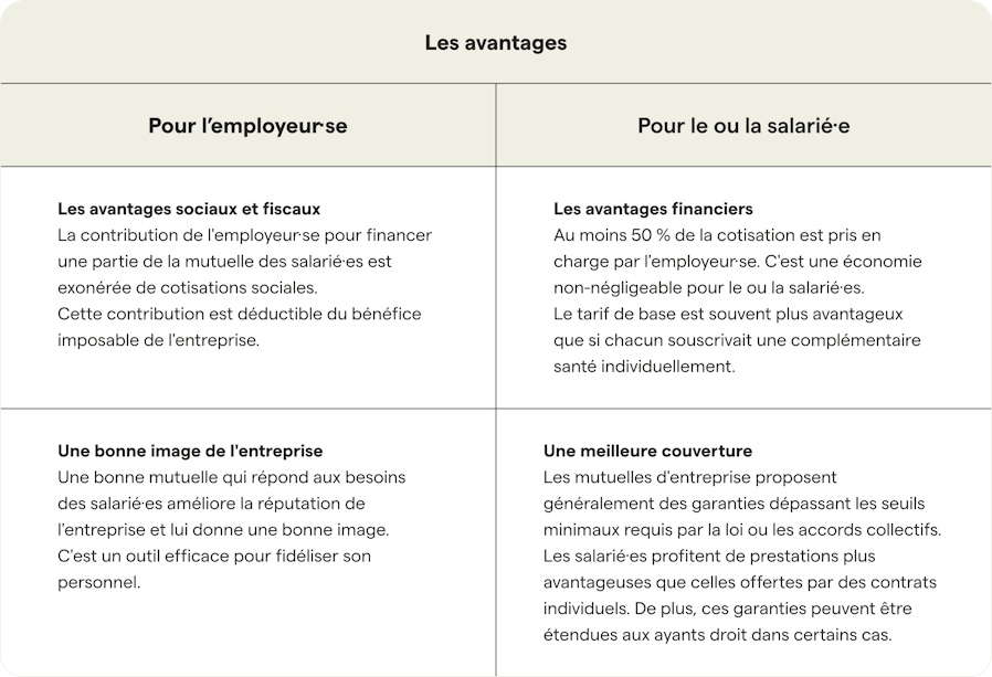 avantages-mutuelle-entreprise