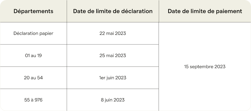 echeance-fiscale-sci-ir