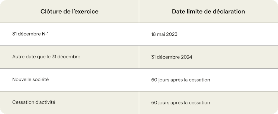 echeances-is-sas-2023
