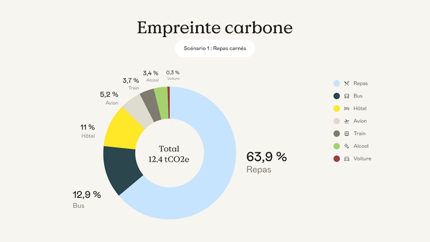 empreinte-carbon-analyse-scenario-1