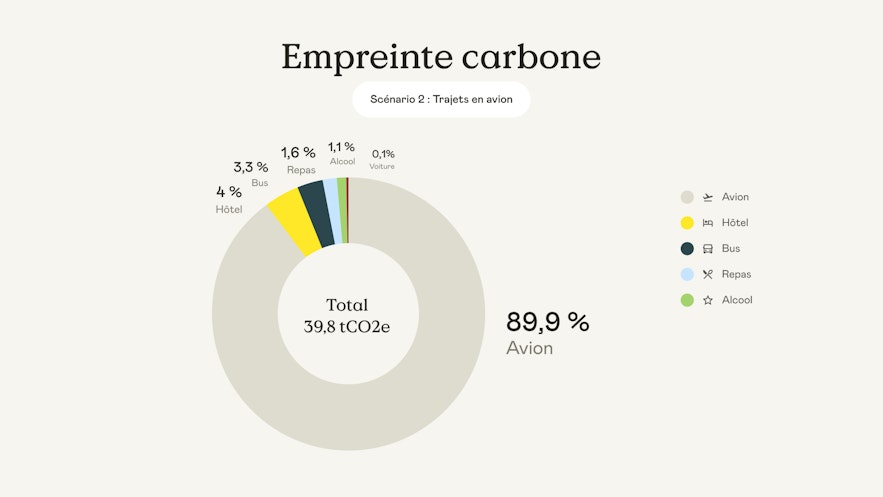 empreinte-carbon-analyse