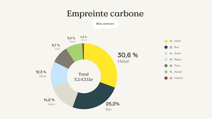 empreinte-carbon-analyse-bilan