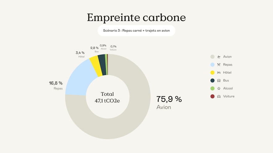 analyse-scenario-3-empreinte-carbon