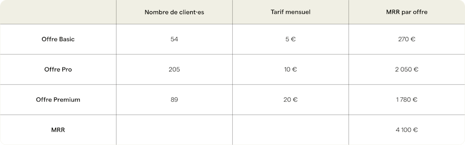 exemple-calcul-mrr