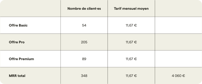 exemple-calcul-mrr