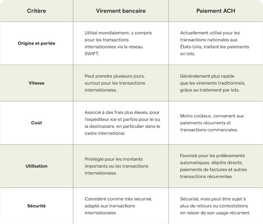 comparaison-ach-virement-bancaire