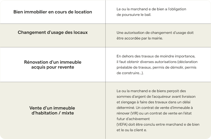 obligations-achat-revente-immobilier