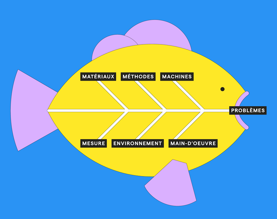 diagramme-ishikawa