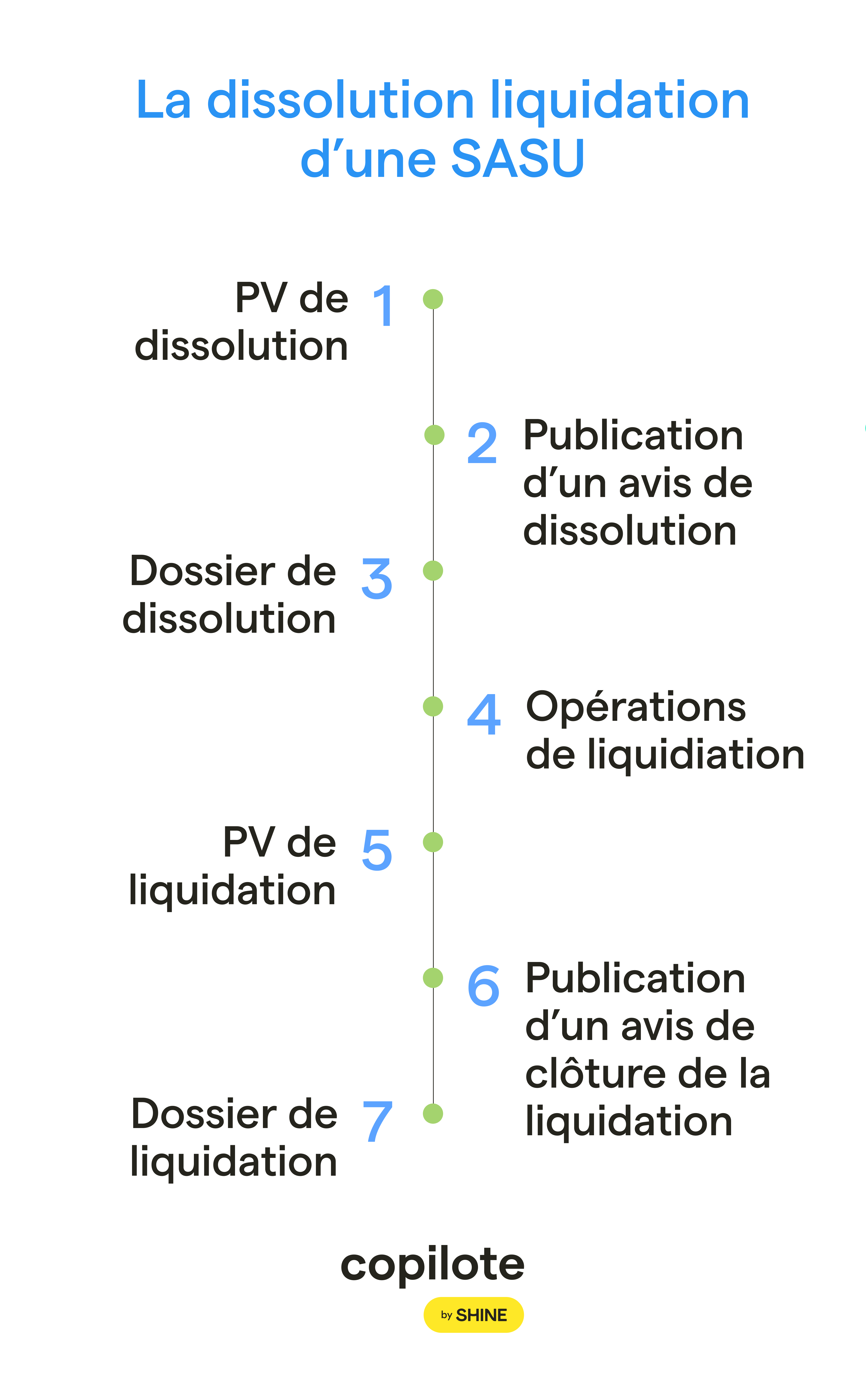 dissolution-liquidation-sasu