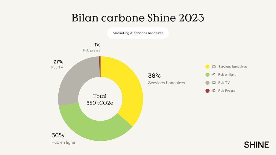 bilan-carbone-shine-2023