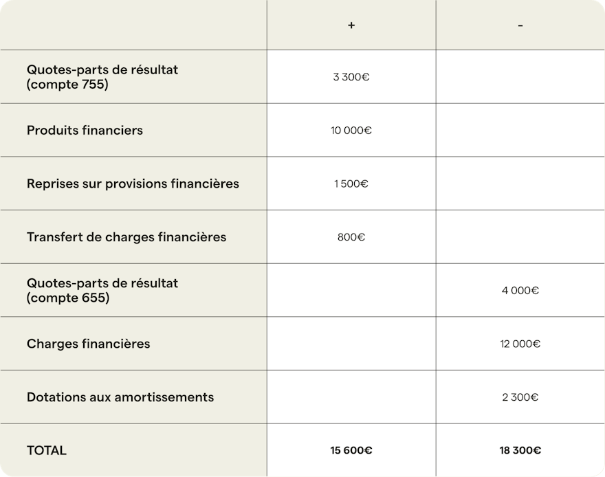 exemple-calcul-RCAI