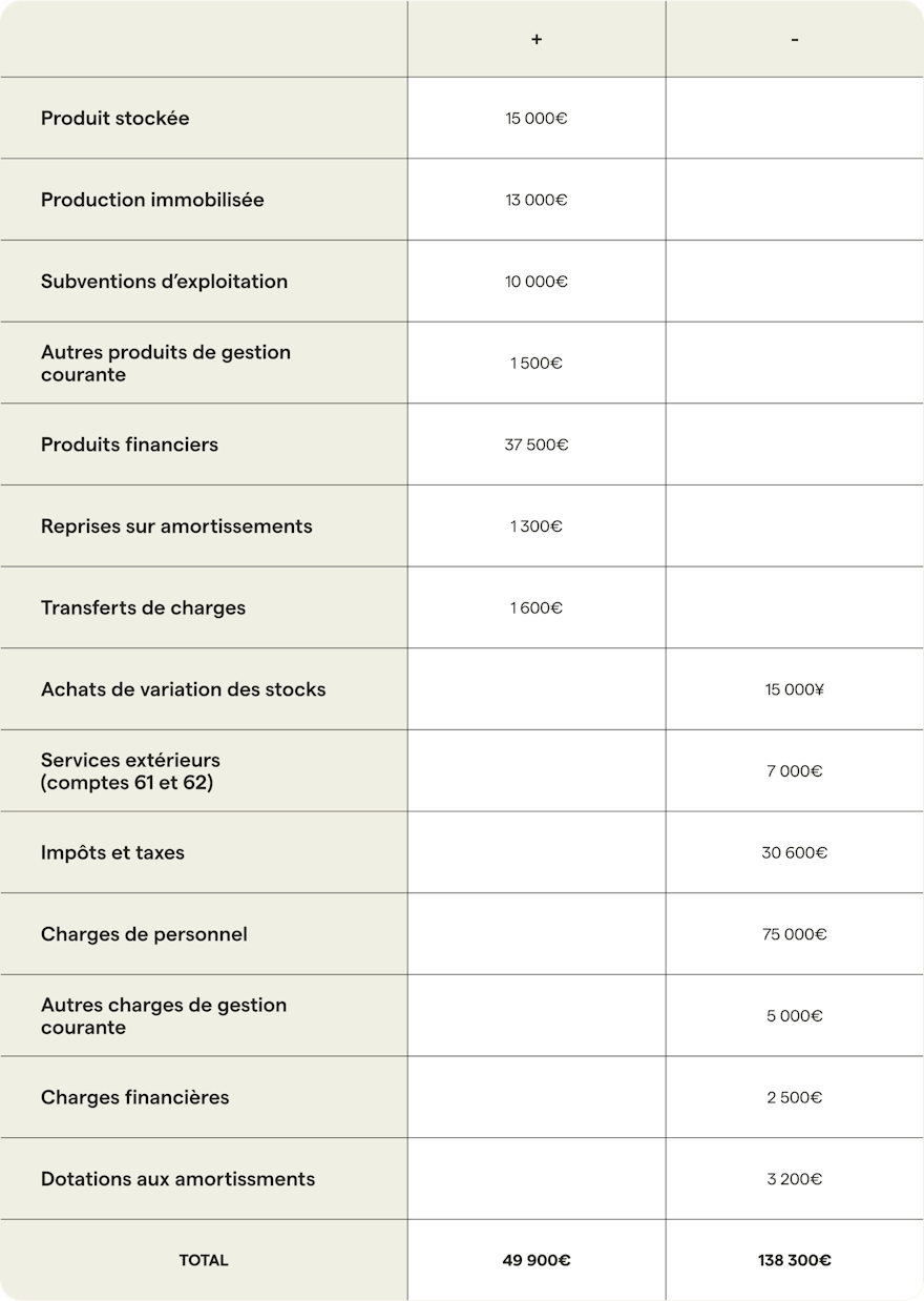 exemple-calcul-RCAI-2