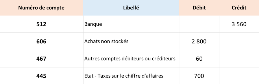 comptabilisation-debours-fournisseur