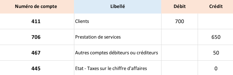 enregistrement-comptable-prestation-de-service