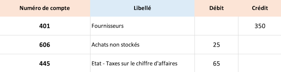 comptabilisation-achat-fournisseur