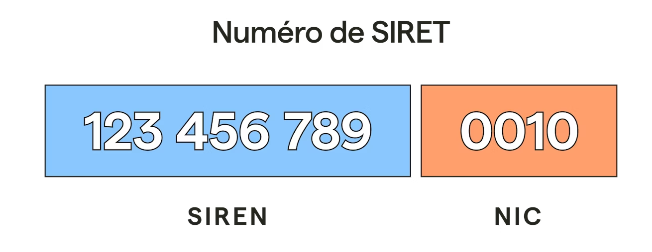 numero-siret