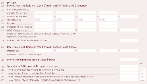 interets