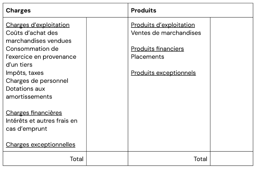 exemple-compte-de-resultats