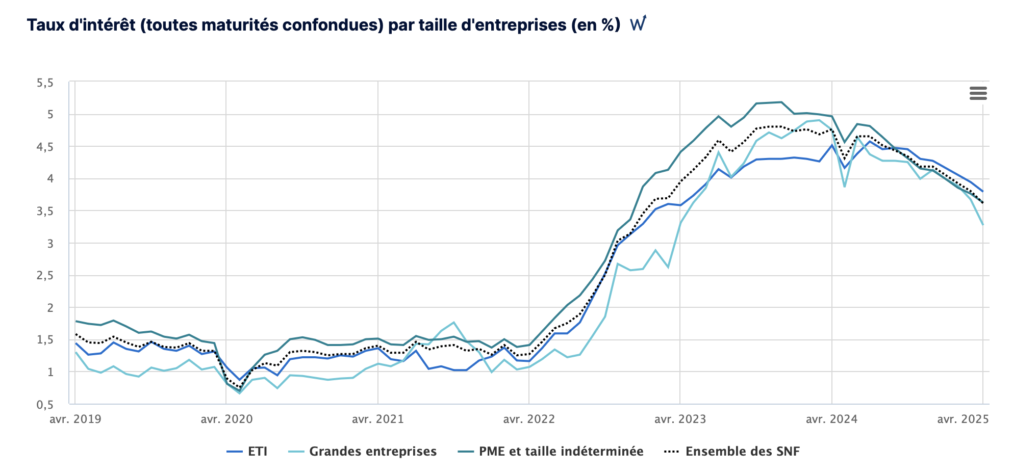 taux-interet-2025