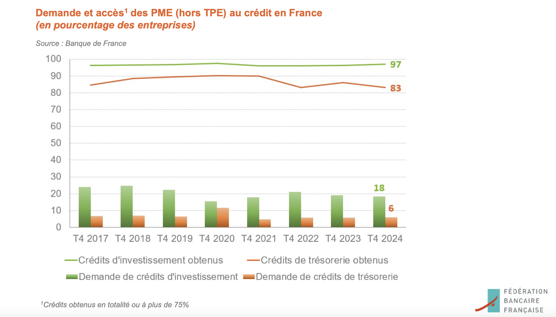 acces-au-credit-tpe-pme