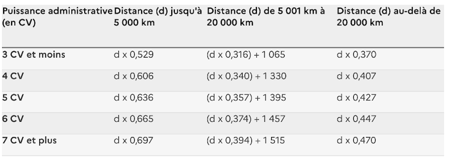baremes-trajets-pros-voiture