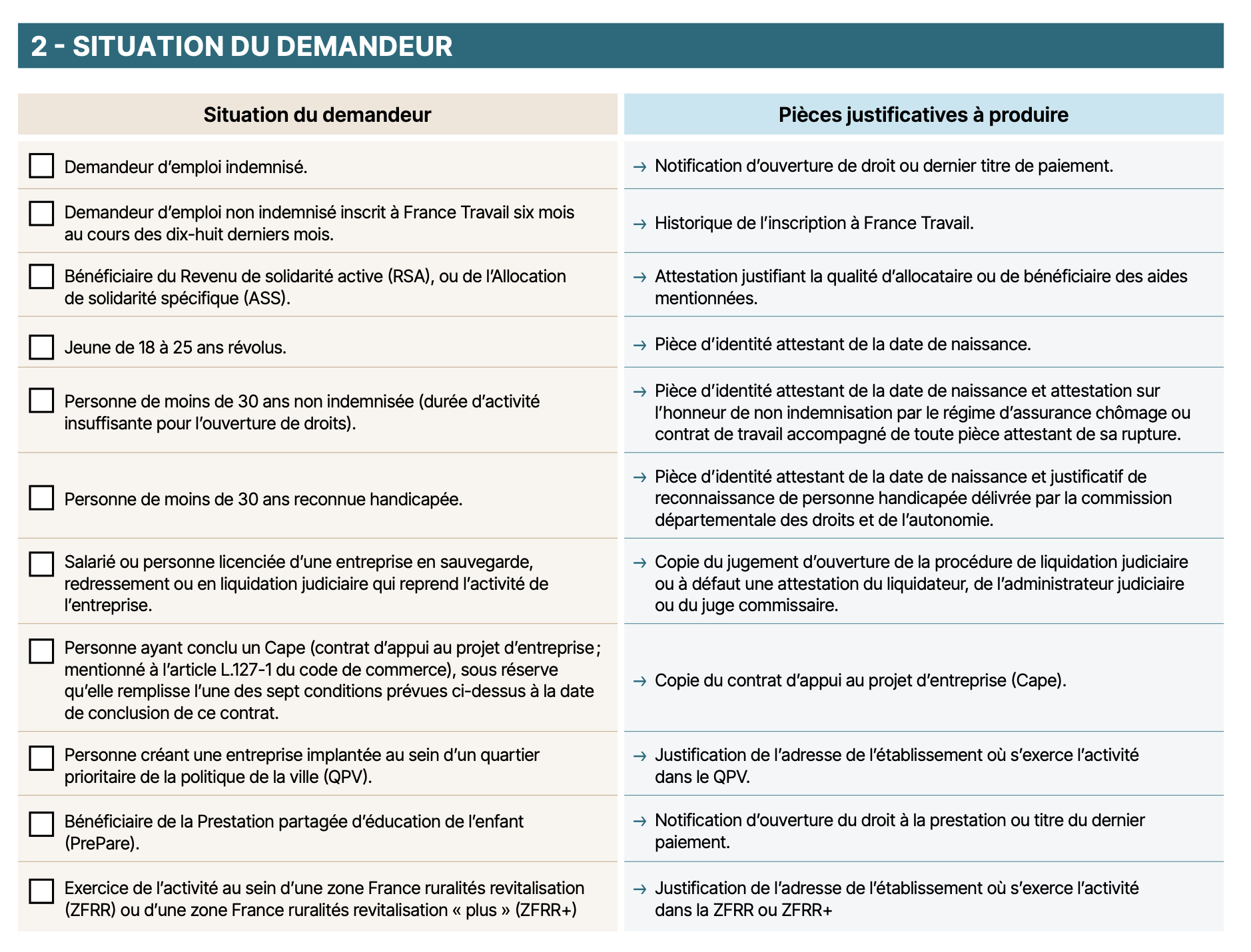 demande-acre-liste-piece-justificatives