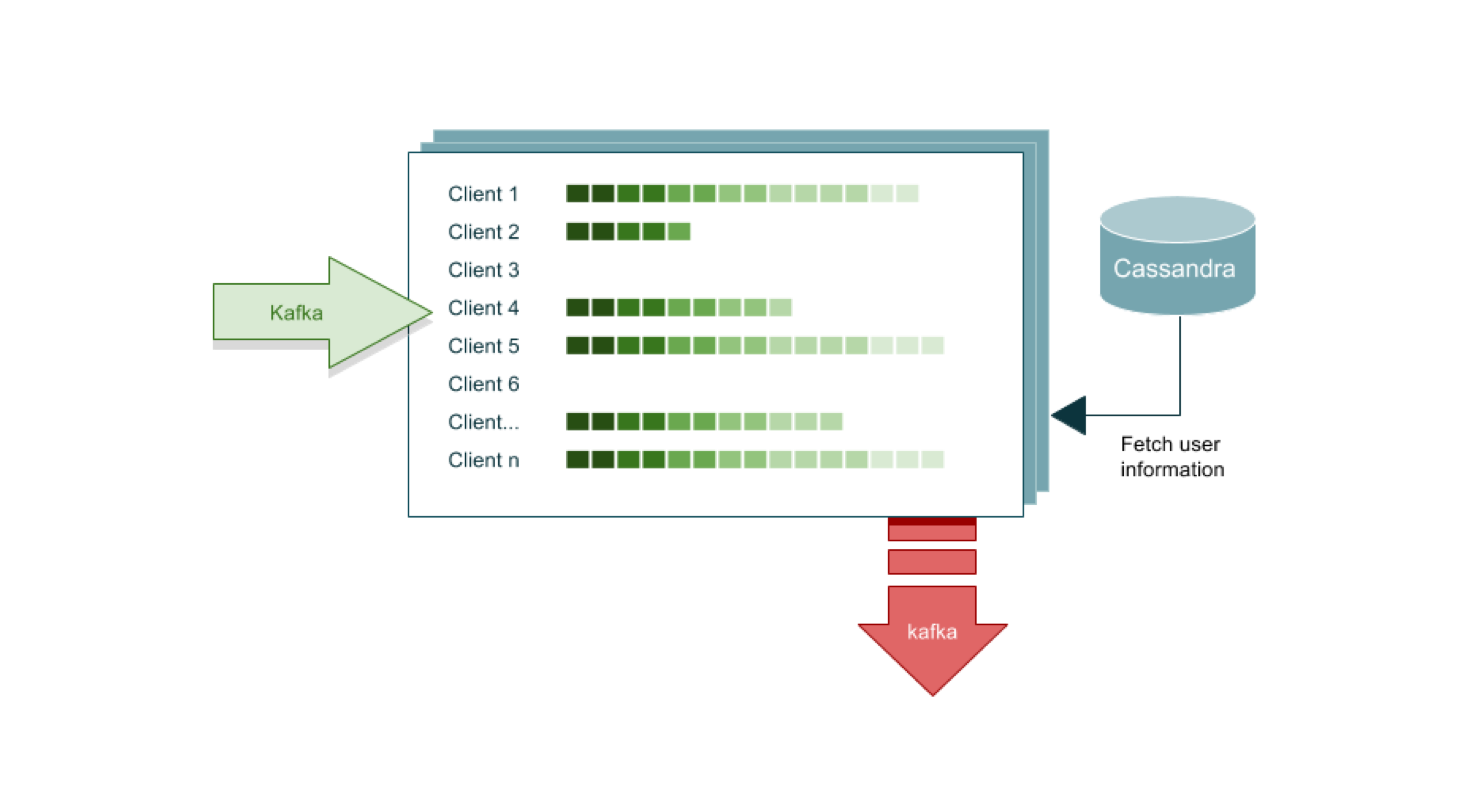 Batch | Blog | Overflow Buffer - Part 1