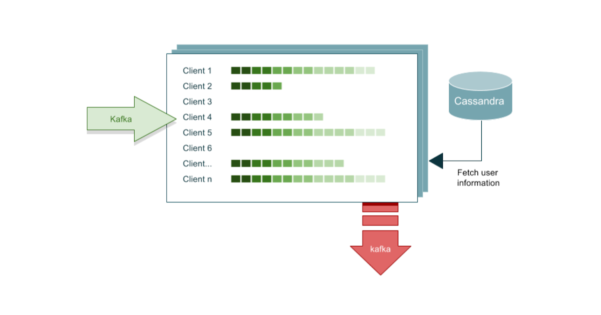 Batch | Blog | Overflow Buffer - Part 1