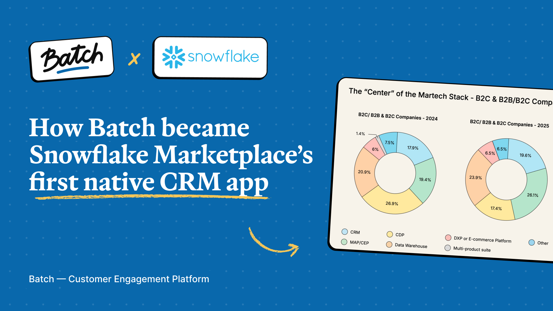Batch | Batch: the first native CRM app on the Snowflake Marketplace