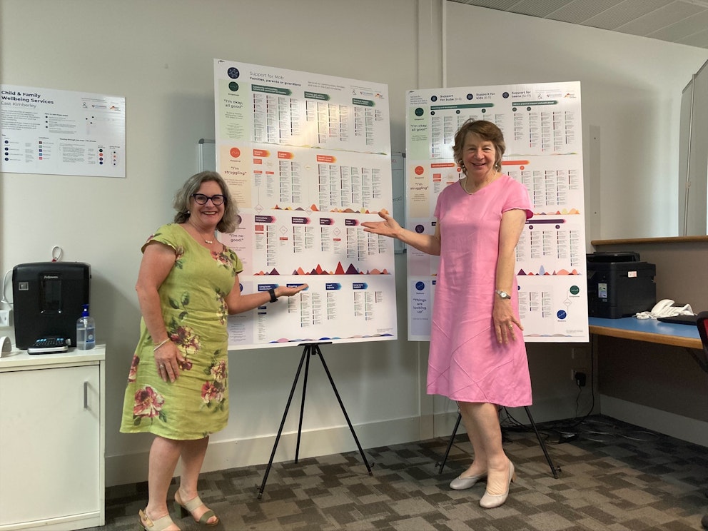 The service Map is a comprehensive overview of children and family services in the East Kimberley from the service users’ point of view and enables easier access to service information as well as identifying gaps in service the region.