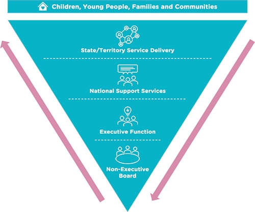 Corporate Structure