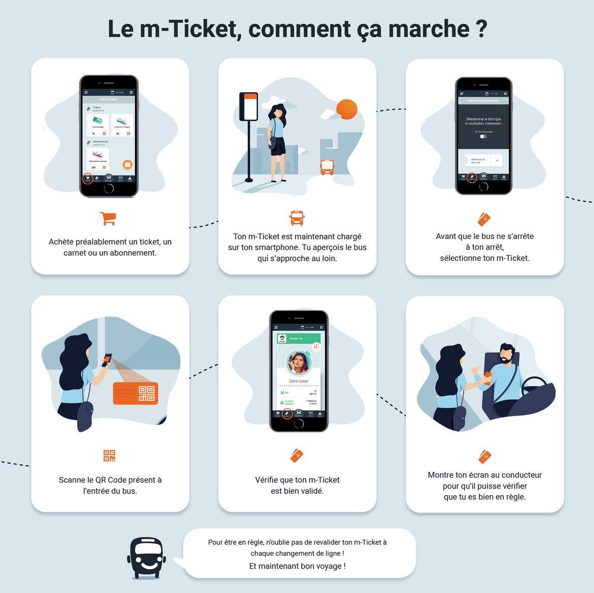 Le M-Tikcet : comment ça marche ?