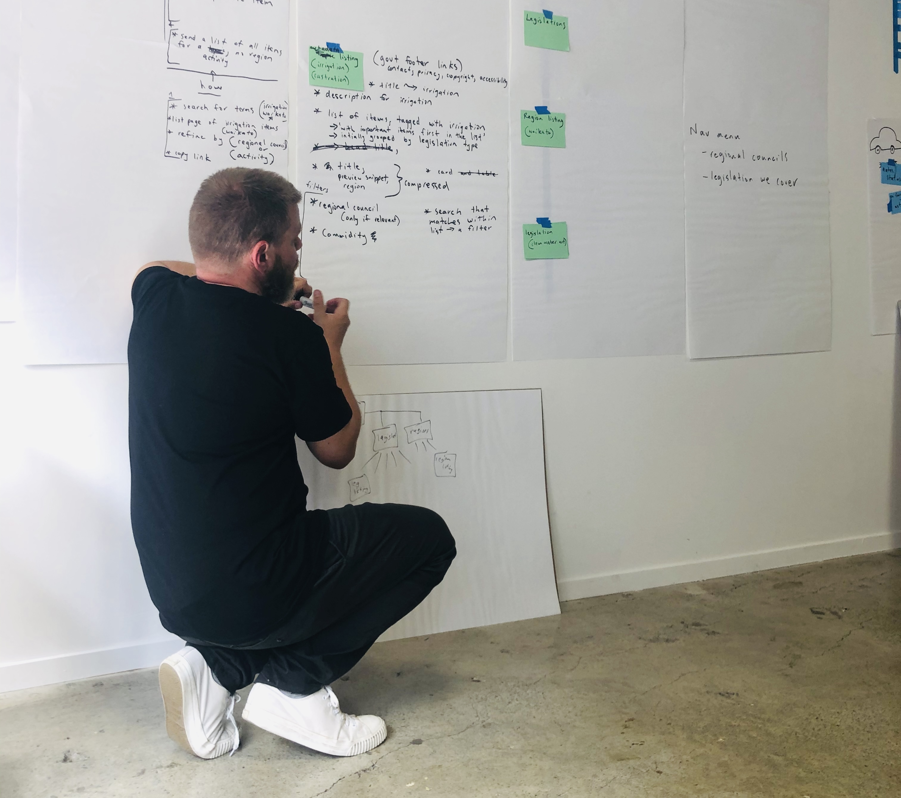 Cool dude writing on large bits of paper 