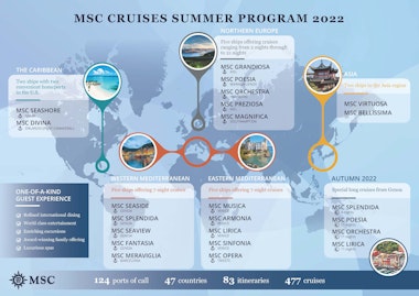 msc european cruises 2022